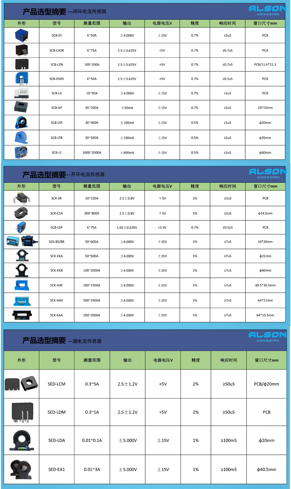 电流传感器模组-规格书.jpg