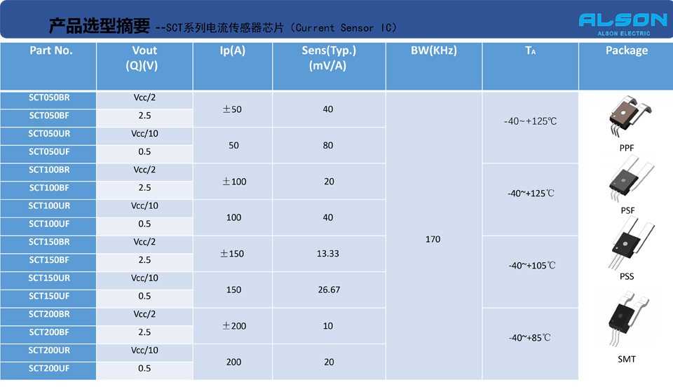 电流传感器芯片-规格书.jpg
