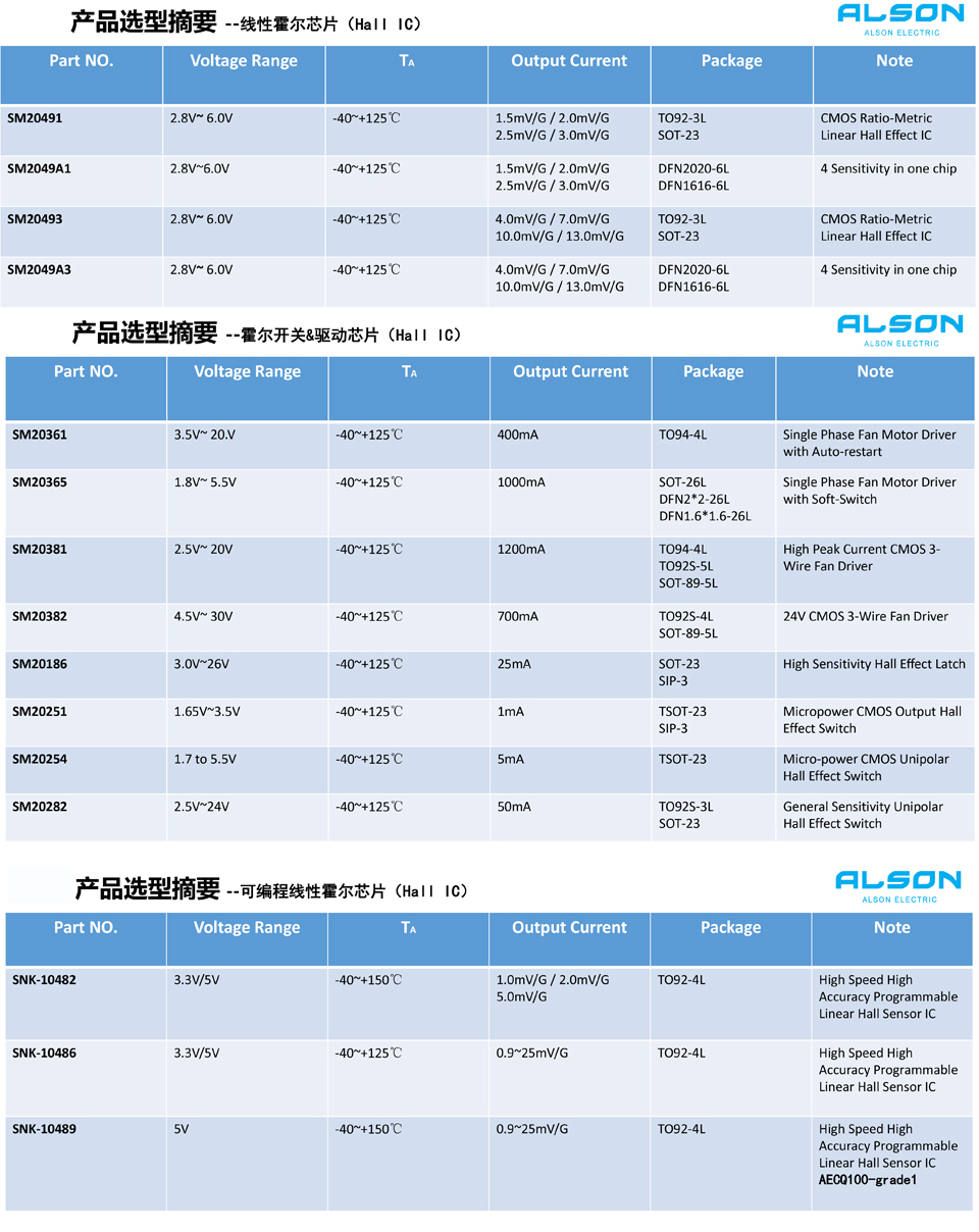 霍尔芯片-规格书.jpg