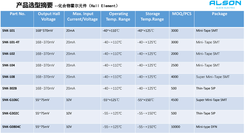 化合物霍尔元件芯片-规格书.jpg