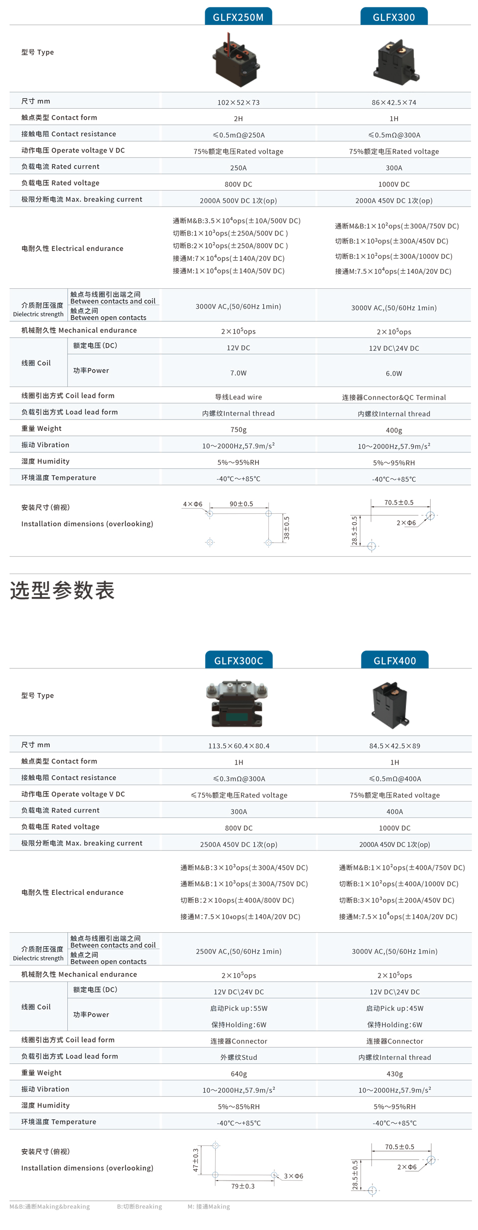 GLFX250M-GLFX400-规格书2.jpg