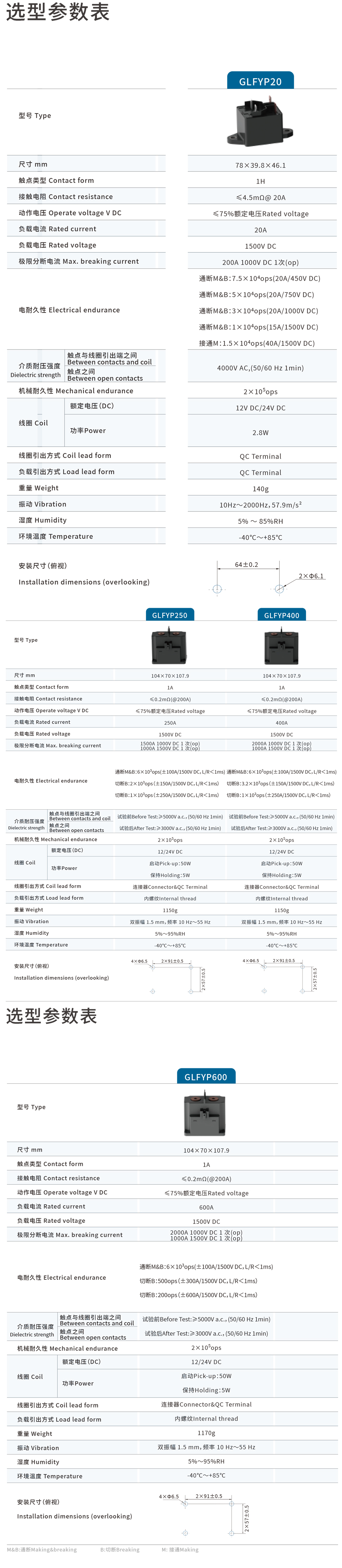 GLFYP20-GLFYP250-GLFYP400-GLFYP600-规格书.jpg